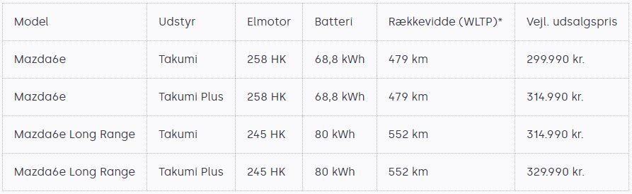 Mazda 6e priser